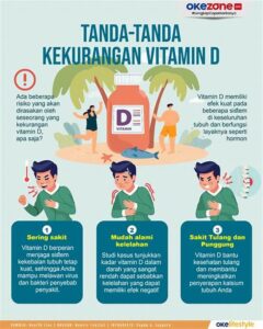 Dampak Kekurangan Vitamin D Pada Mood