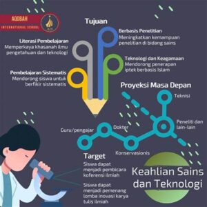 Berita Teknologi Dan Sains