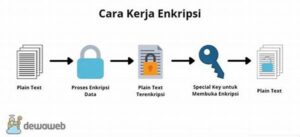 Enkripsi Data Untuk Keamanan Bisnis