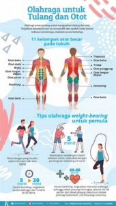 Kesehatan Tulang Optimal Dengan Olahraga