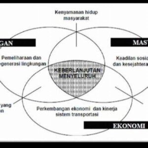 Konektivitas Antar Moda Perkotaan
