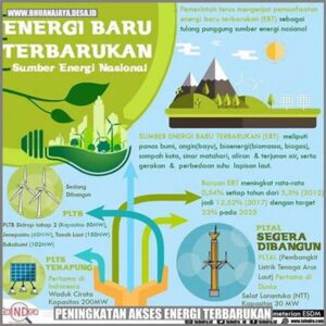Pengembangan Infrastruktur Energi Terbarukan