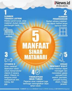 “peran Matahari Bagi Kesehatan”