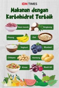 Tips Sehat Menyeimbangkan Karbohidrat Dan Protein