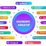 Pelatihan Ekonomi Kreatif Daerah Pesisir