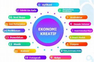 Pelatihan Ekonomi Kreatif Daerah Pesisir