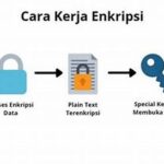 Protokol Enkripsi Data Terbaru