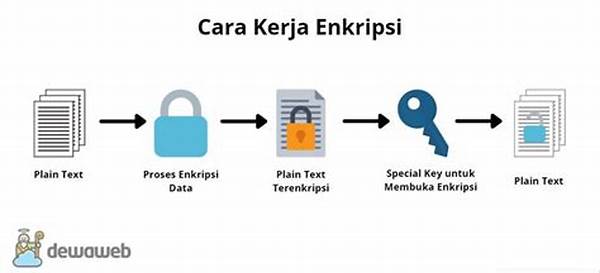 Protokol Enkripsi Data Terbaru