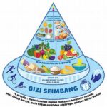 Tips Pola Makan Seimbang
