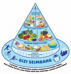 Tips Pola Makan Seimbang
