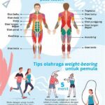 Latihan Resistensi Untuk Kesehatan Tulang
