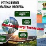 **manfaat Ekonomi Dari Energi Terbarukan**
