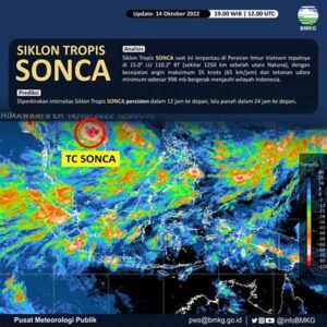 “inovasi Pengumpulan Data Cuaca”