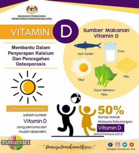 Kandungan Vitamin D Dalam Cemilan