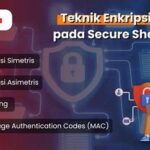 Teknik Enkripsi Untuk Melindungi Informasi Sensitif