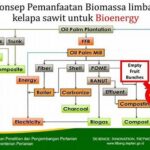 Bioenergi Dari Limbah Pertanian
