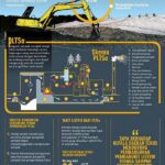 Pemanfaatan Sampah Menjadi Energi Baru