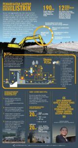 Pemanfaatan Sampah Menjadi Energi Baru