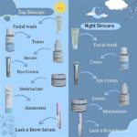 Perbedaan Skincare Pagi Dan Malam