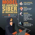 Kesadaran Risiko Serangan Digital