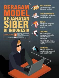Kesadaran Risiko Serangan Digital