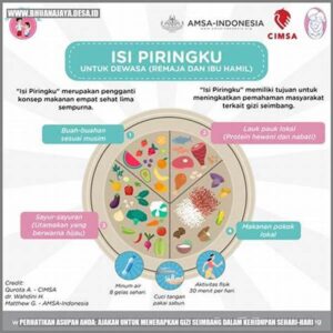 Asupan Gizi Seimbang Setiap Hari