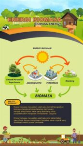 Energi Terbarukan Dari Sumber Biomassa