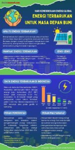 Energi Terbarukan Untuk Masa Depan