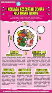 Kebiasaan Sehari Gizi Seimbang Sehat