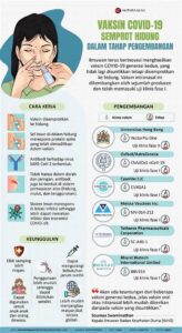 **pengembangan Vaksin Covid-19 Generasi Terbaru**