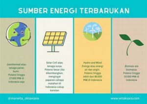 **tantangan Dan Peluang Energi Terbarukan Berkelanjutan**