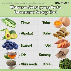 Tips Menu Sehat Setiap Hari