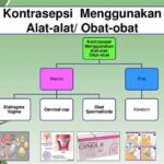 Dampak Jangka Panjang Kontrasepsi Darurat