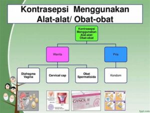 Dampak Jangka Panjang Kontrasepsi Darurat