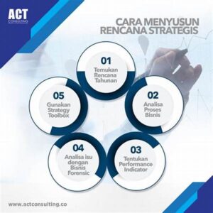 Integrasi Data Dalam Perencanaan Strategis