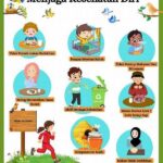 Kebiasaan Kebersihan Untuk Kesehatan