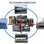 Kebijakan Integrasi Transportasi Nasional