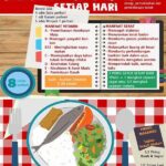 Menu Makanan Seimbang Setiap Hari