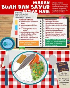 Menu Makanan Seimbang Setiap Hari