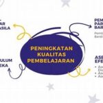 Peningkatan Kualitas Belajar Di Pesisir