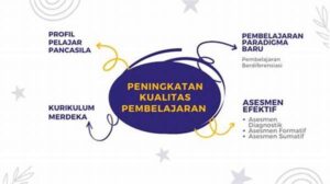 Peningkatan Kualitas Belajar Di Pesisir