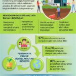 Sistem Energi Berkelanjutan Limbah Industri