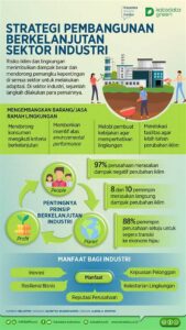Sistem Energi Berkelanjutan Limbah Industri