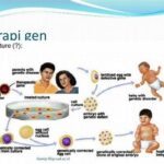 Terapi Gen Inovatif Dalam Kesehatan