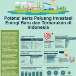 Investasi Dalam Tenaga Angin Nasional