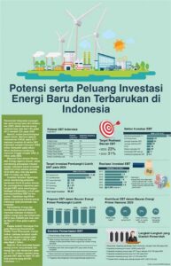 Investasi Dalam Tenaga Angin Nasional