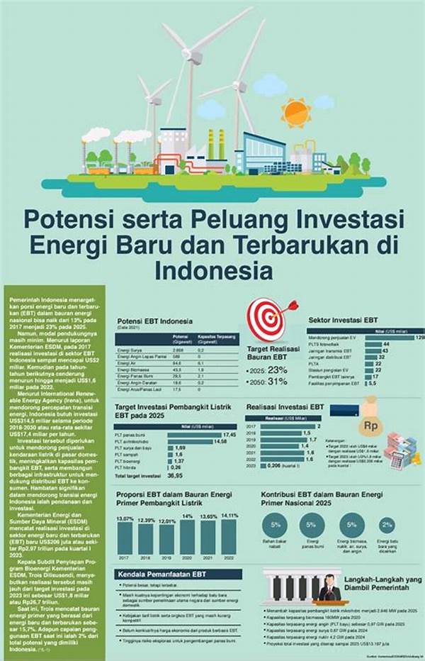 Investasi Dalam Tenaga Angin Nasional