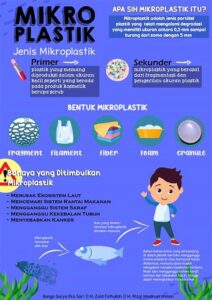 Pencemaran Laut Oleh Plastik Mikro