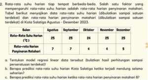 Rata-rata Durasi Matahari Harian