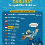 “gerakan Global Mengurangi Konsumsi Plastik”